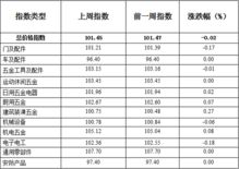 4 28期中国 永康五金市场交易周价格指数评析